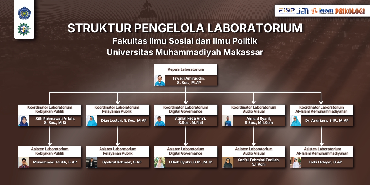 Struktur Laboratorium
